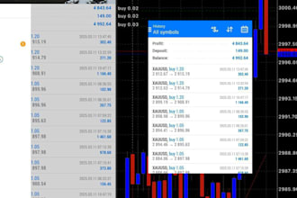 setup a profitable forex trading robot, trading bot, forex trading bot