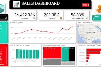 be your personal data analyst and visualization expert