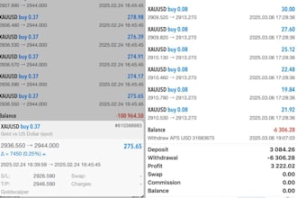 build profitable forex trading robot, forex trading bot, forex ea, trading bot