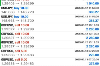 deliver forex trading bot forex trading robot forex ea bot trading robot hft bot