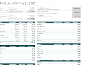 provide a financial report to optimize budgeting and control