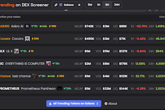 trend solana memecoin token top 10 dexscreener using dex ads telegram promotion