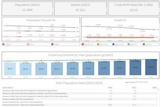 create advanced data visualizations with tableau, powerbi, or looker