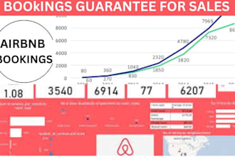 guarantee airbnb booking, vrbo campaign, airbnb marketing, vacation rental