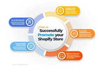promote your shopify store on facebook, instagram and tiktok
