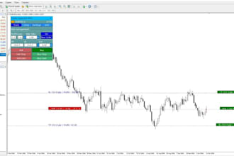 develop custom mt4, mt5 forex trading robot, eas or indicator for roboforex