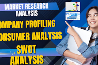 do detailed market research, niche, swot, business reports, competitor analysis