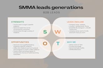 generate highly qualified leads for social media marketing agency