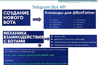 develop  telegram crypto payment bot, telegram shop bot, API bot
