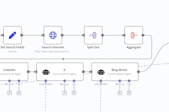 automate your professional networking content with ai powered n8n workflows