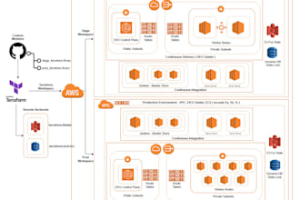 set up and automate your AWS infrastructure with terraform