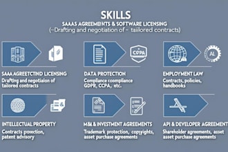 provide expert legal counsel for saas, data protection, employment and ipr