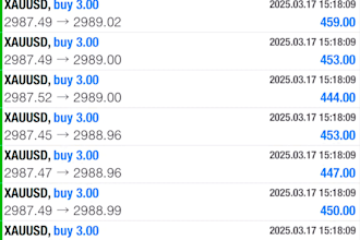 manage your mt4, mt5 account with proper risk management, account management