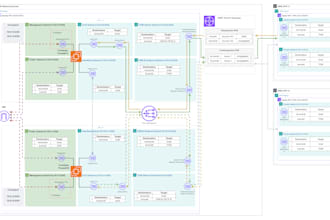create an AWS hub and spoke network with a central firewall