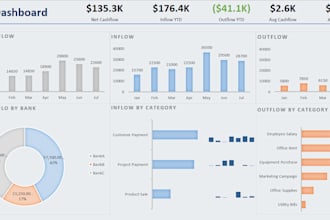 create persoanl finance tracker, budget, expenses, income