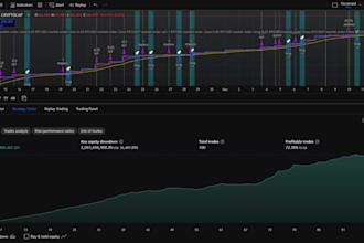 change to from data to dollars with ai trading bot
