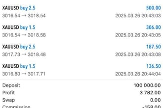 do account management, pass account challenge, mt4 or mt5 account management