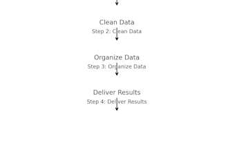 do accurate data entry, admin support, and virtual assistance
