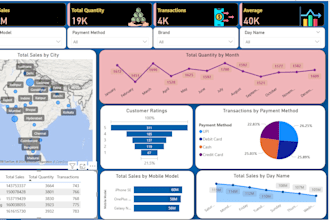 analyze data and build dashboards in power bi and tableau