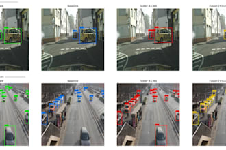 do detection and image classification with yolo , fast CNN, detr ,mediapipe