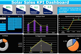 create automated excel dashboard using pivot tables