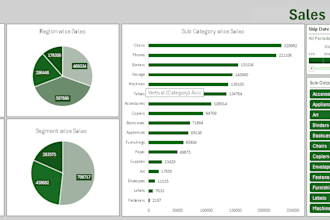 create dynamic excel charts, graphs, pivot tables, dashboard