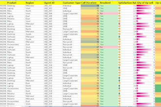 clean, merge ,split ,web scraping ,data entry ,data visualization, create pivot