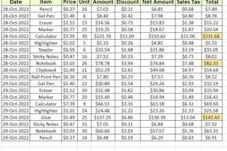 data cleaning and formatting, pivot table, charts