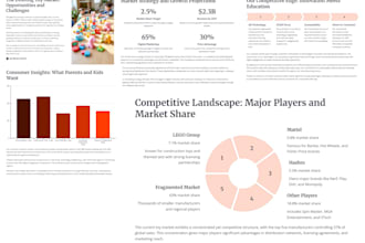 research and design a winning startup pitch deck