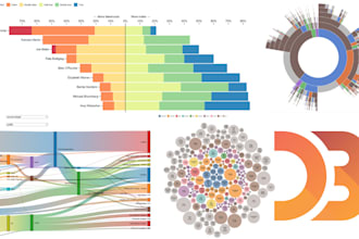 create custom interactive data visualizations with d3 js