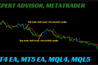 do mt4 forex bot, hft bot, mt5 expert advisor or mt4 forex eas bot
