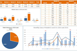 do audit reporting sap and financial analysis using excel formulae google sheets