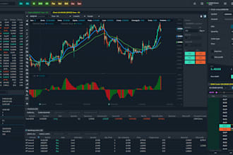 setup tradingview indicator mt4 mt5 and nt8 trading bot ctrader cbot thinkorswim
