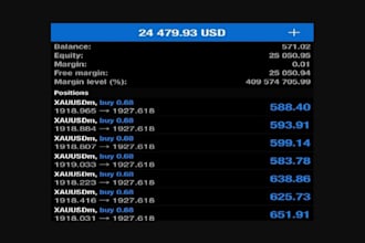 deliver profitable forex trading bot, forex trading robot, high frequency bot
