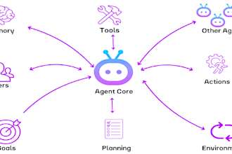 create fullstack agentic ai with custom llm or openai