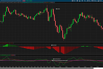 code your custom indicator in thinkorswim and thinkscript