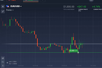 forex trading website, forex broker website, crypto trading platform with crm