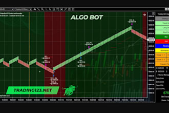 create algorithm forex ea nt7 nt8 expert advisor ninjatrader or metatrader