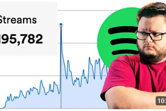 spotify podcast promotion promote podcast to USA,UK,increase downloads organical