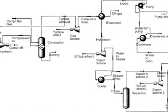 do process simulation using aspen plus and hysys