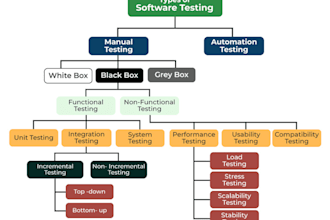 do software testing manually and automation scripting