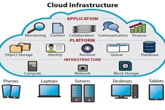 deploy and optimize your cloud infrastructure