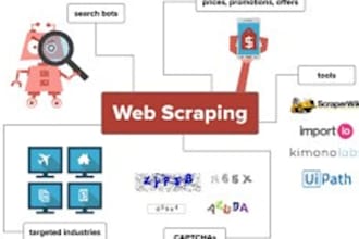 do zillow, realtor scraping bot, extract real estate leads, agent using python