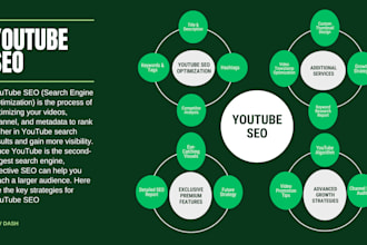 optimize your youtube video for higher rankings and more views