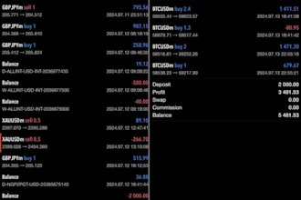 grow your capital on mt4 or mt5 account management with low risk good profit