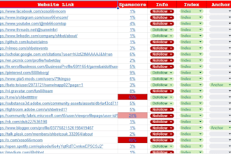 create high da SEO profile backlinks and claim your brand on authority sites
