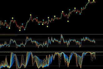 code expert advisors and indicators in metatrader 5, metatrader 4, mt5, mt4