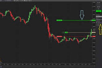 develop custom ninjatrader automated trading strategies, bot