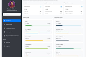 create custom crm project management software, erp, saas for any business