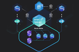 fork solidity, smart contract,erc20 token, smart contract on ethereum,bsc,sonala